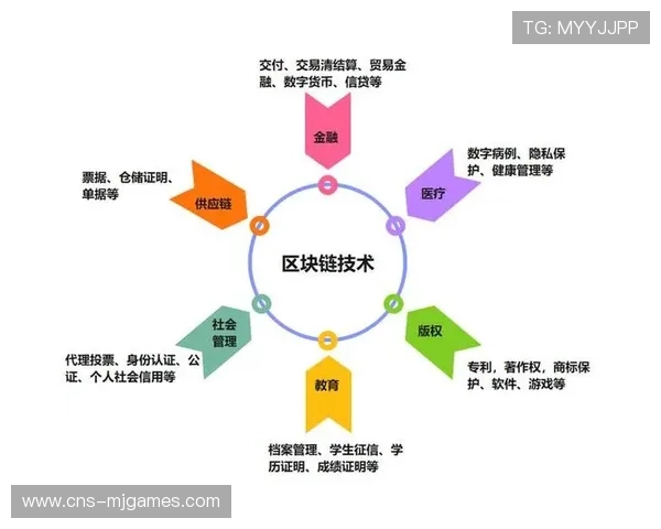 区块链技术用于版权保护,构建内容确权新机制 区块链技术用于版权保护,构建内容确权新机制