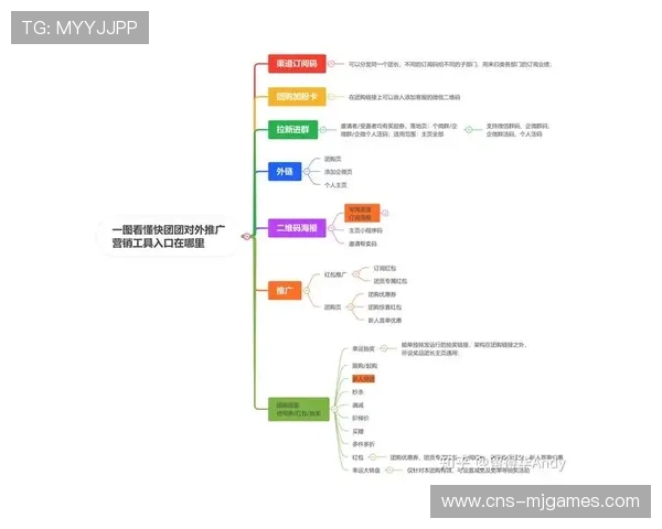 本季度私域运营逻辑的嵌入 促使体育赛事内容质量体系实现了用户粘性延展